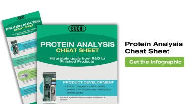 Protein Analysis Cheat Sheet